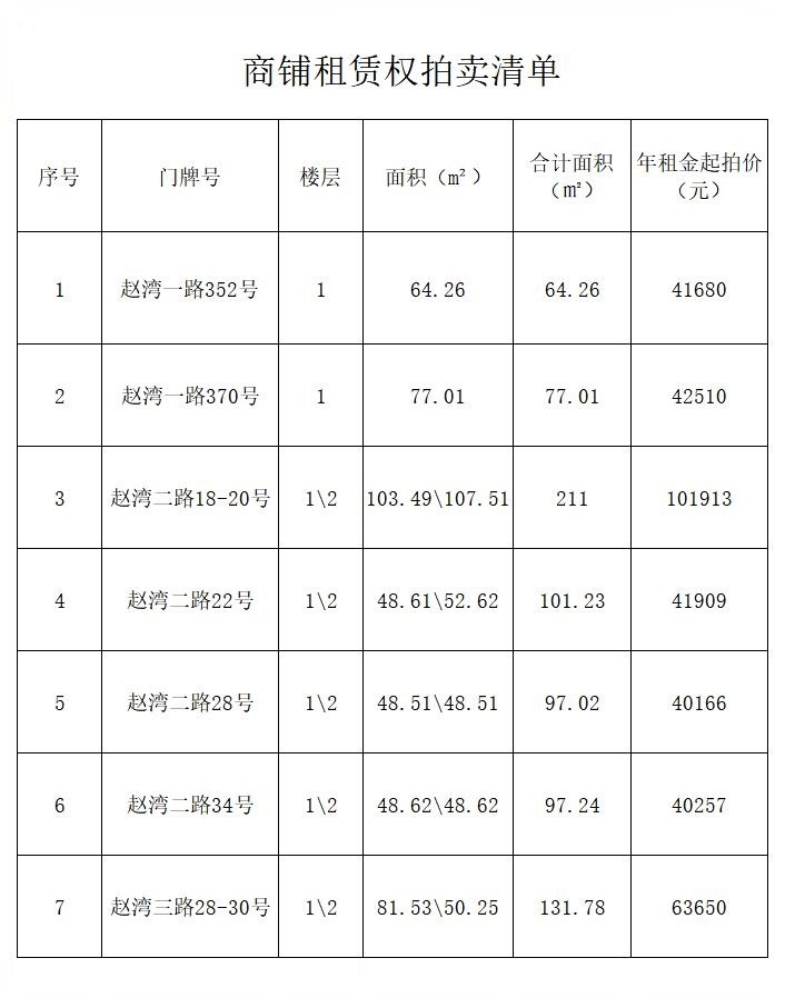 民順物業(yè)拍賣清單.jpg