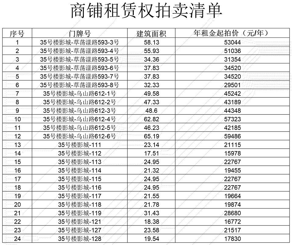 草蕩漾路拍賣清單(1).jpg